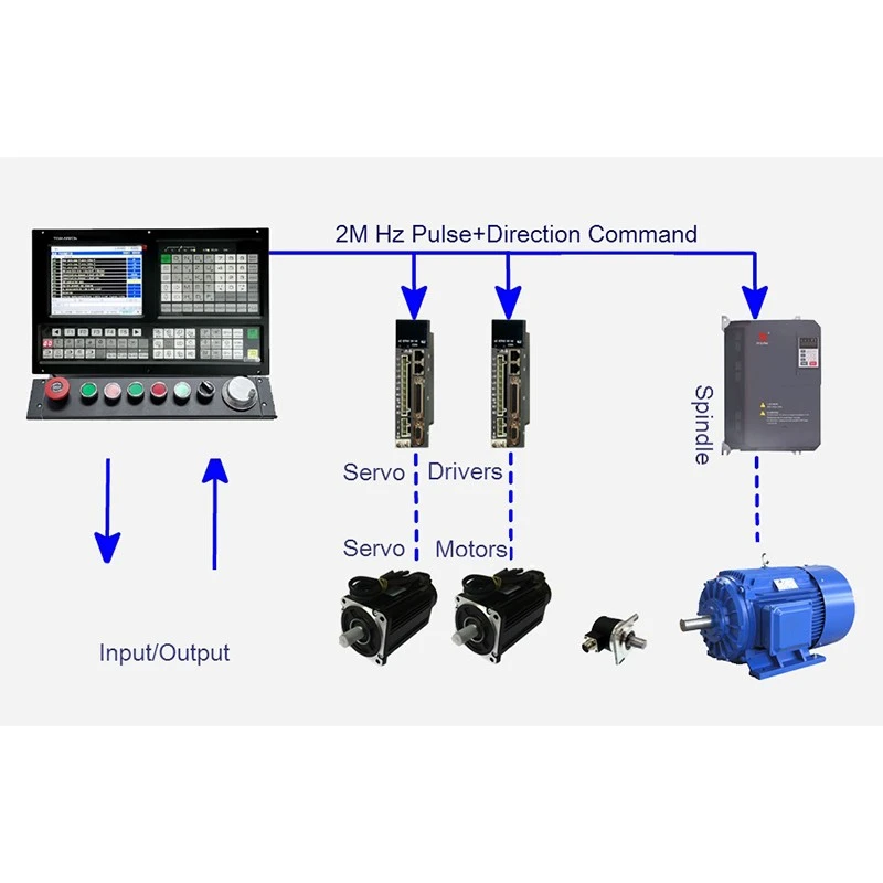 General Purpose Lathe Controller manufacturers