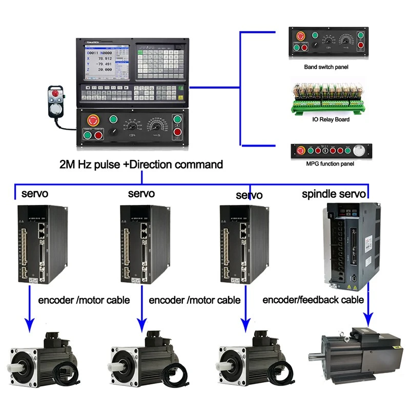 General Purpose Milling Controller best